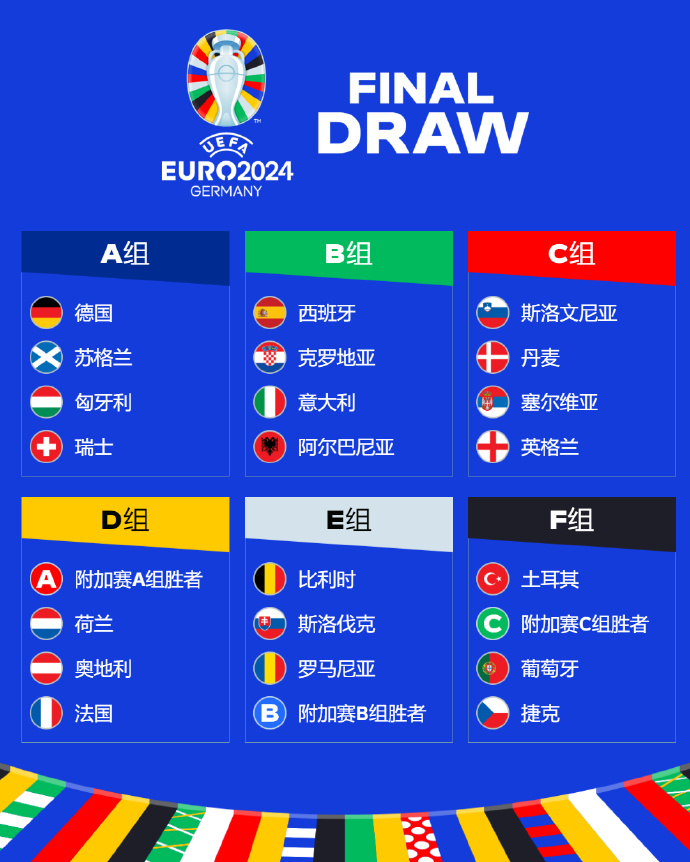欧洲杯死亡之组：2024年欧洲杯24强决赛分析